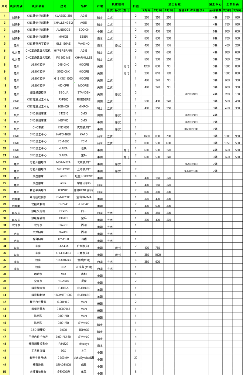 設備技術參數